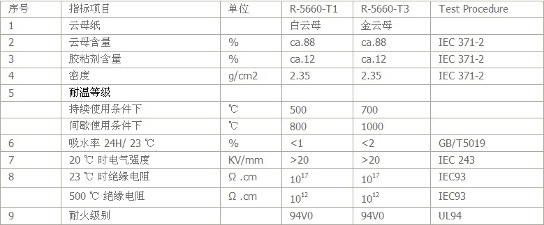 云母板行業應用及技術參數指標