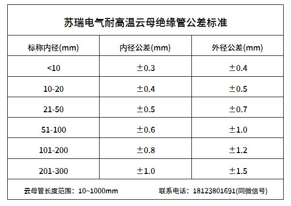 耐高溫絕緣云母管公差標(biāo)準(zhǔn) 耐高溫絕緣云母管公差標(biāo)準(zhǔn)