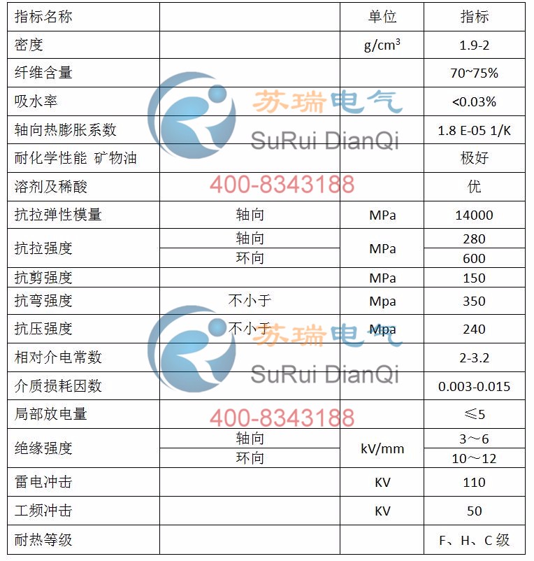 環氧玻纖管技術參數