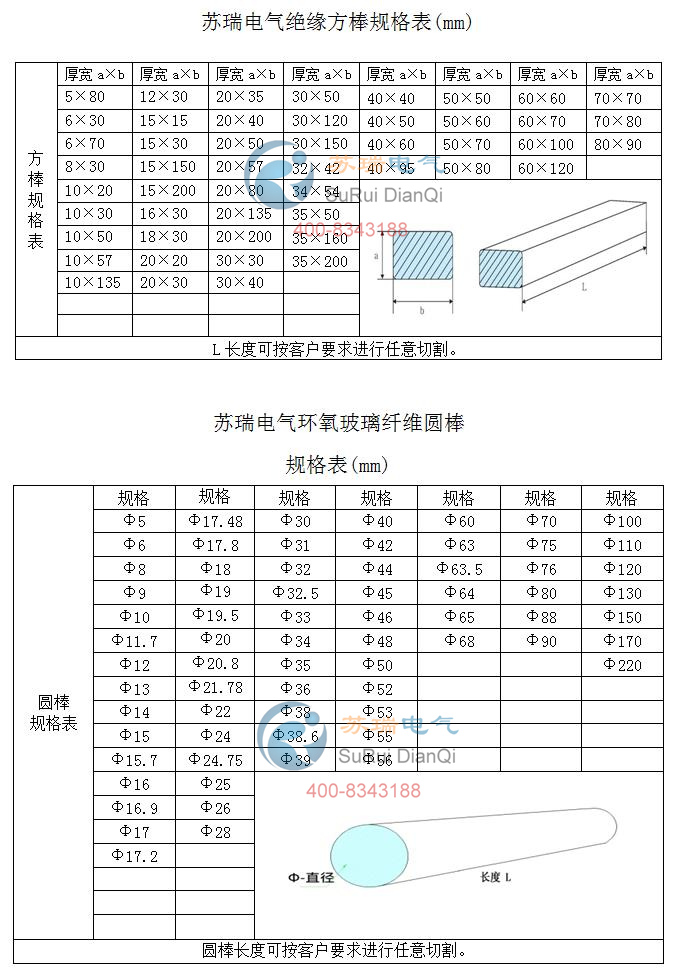 絕緣隔離柱規(guī)格表