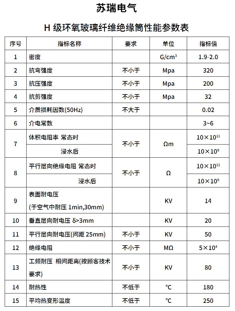 H級環氧纏繞管技術參數.jpg H級環氧纏繞管技術參數.jpg