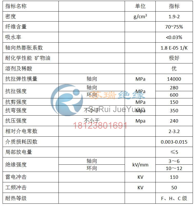 環氧玻纖管技術參數