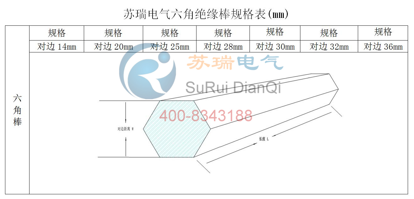 絕緣六角棒規格表