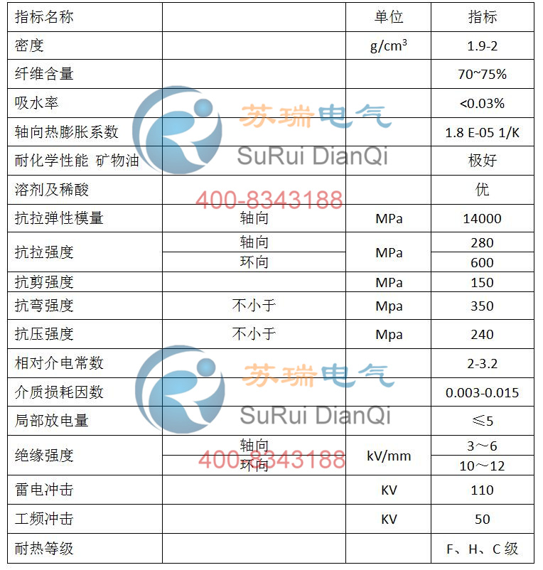 異型絕緣護套技術參數