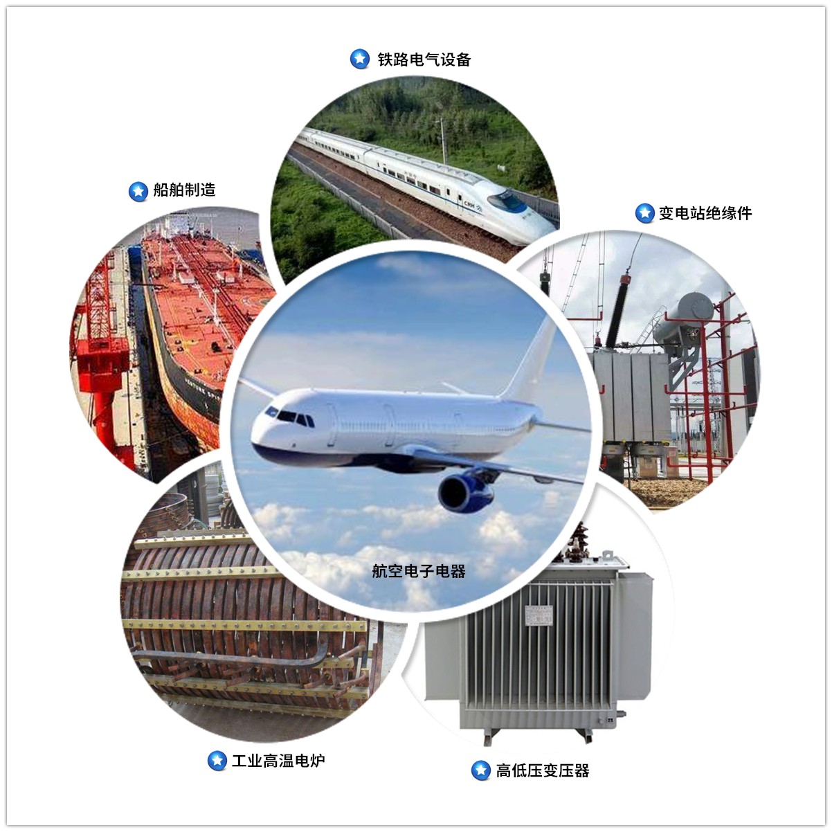 高強度異型絕緣套管行業應用范圍