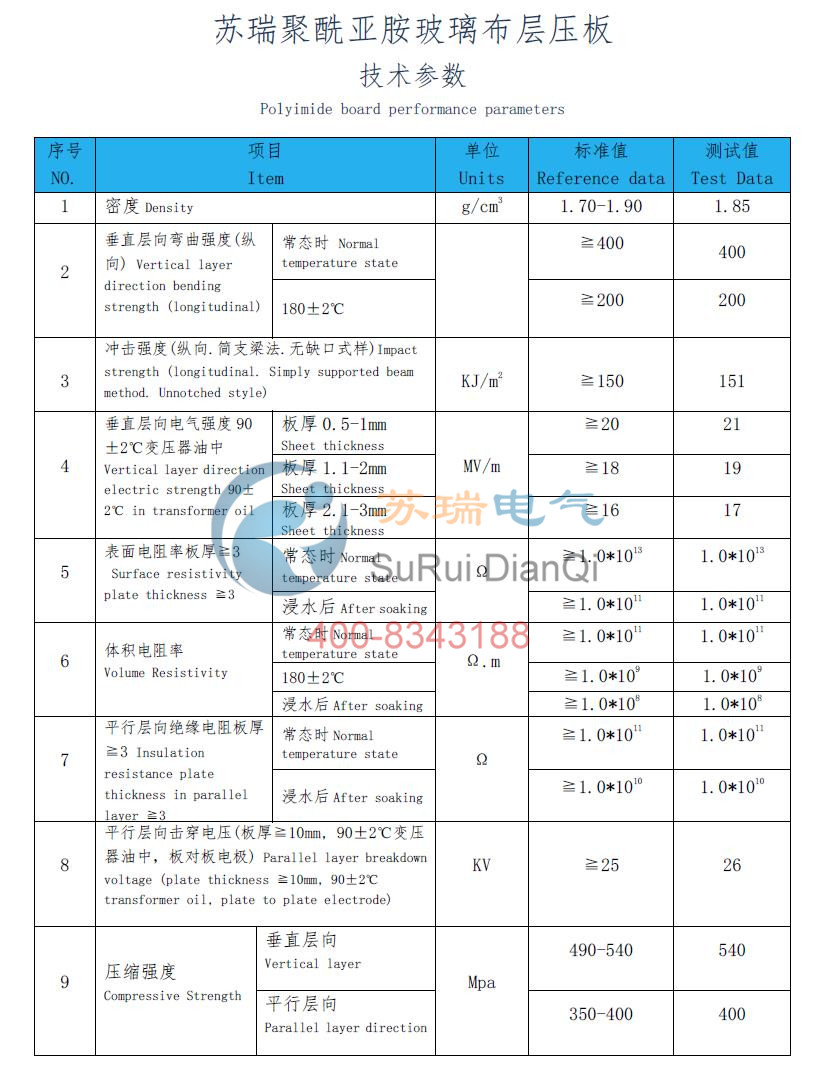 聚酰亞胺玻璃布層壓板技術(shù)參數(shù)
