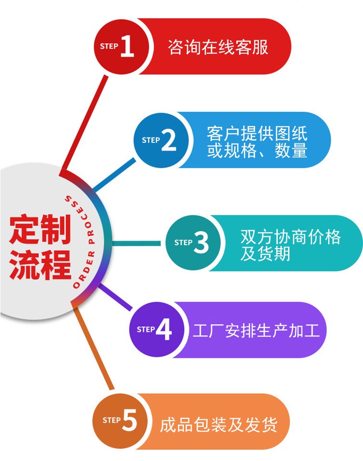 二苯醚管定制流程